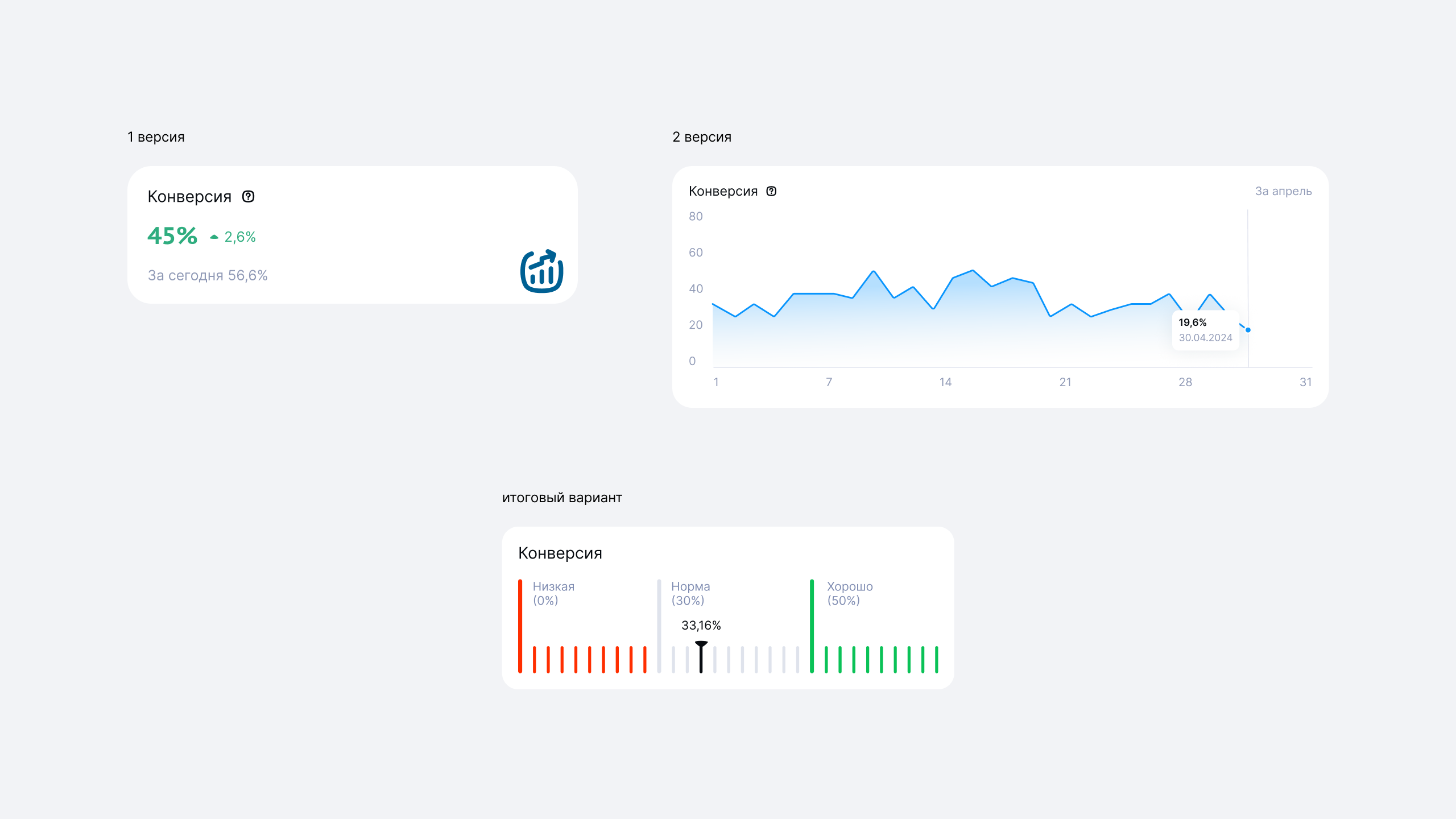 Виджет конверсии — 1 и 2 версии, итоговый вариант