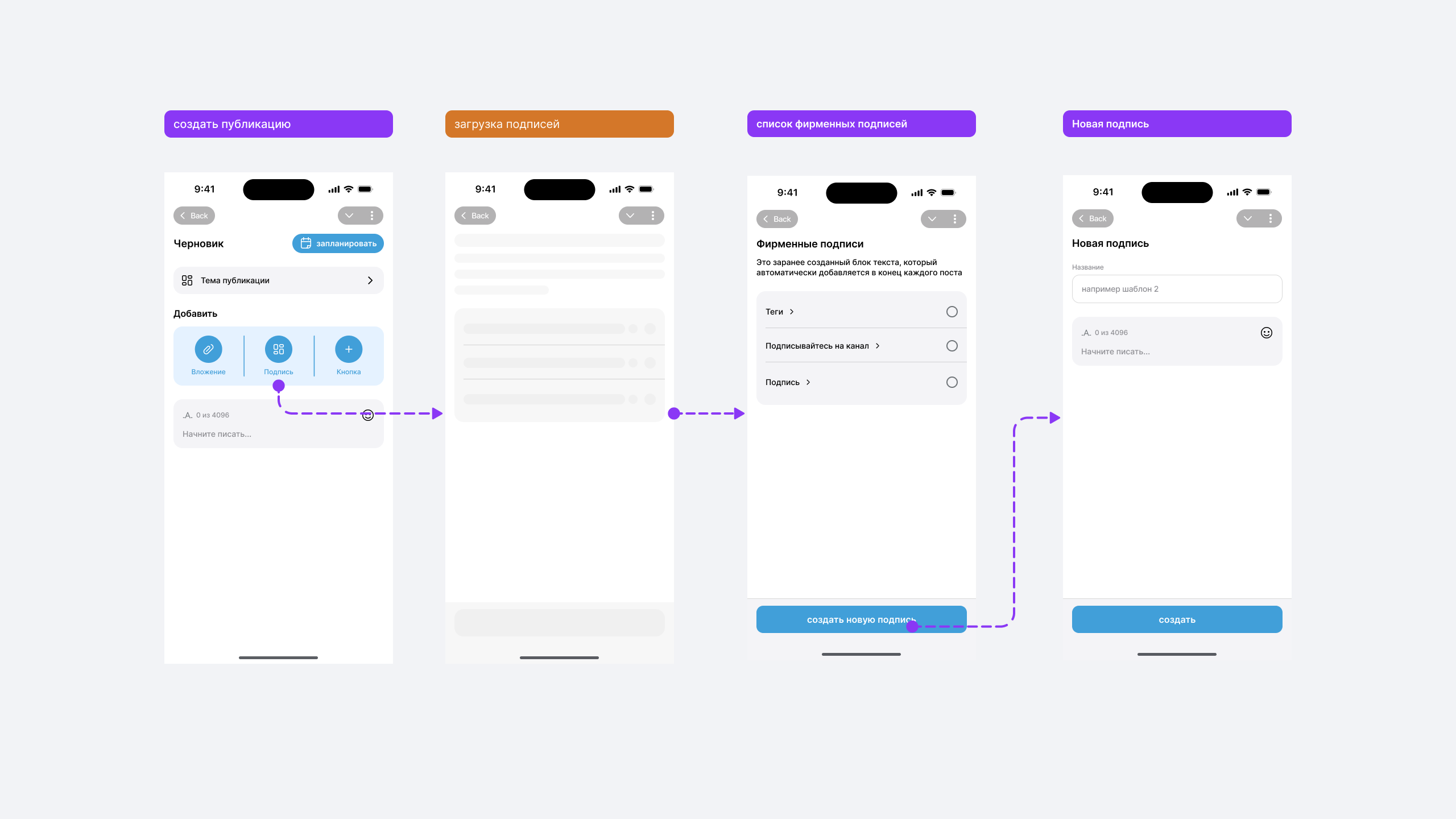 Создание фирменной подписи для публикаций