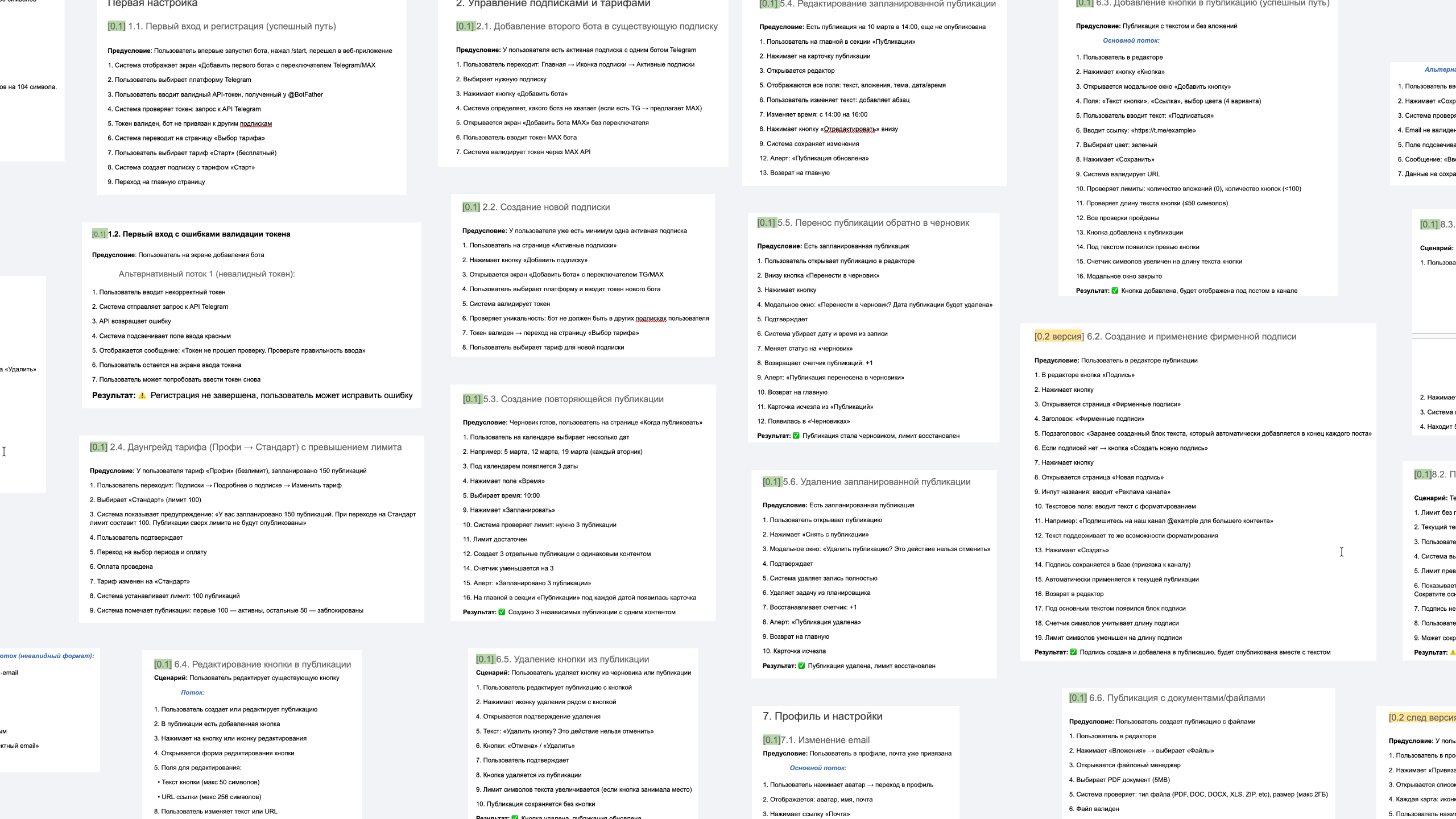Схема пользовательских сценариев сервиса Публикатор