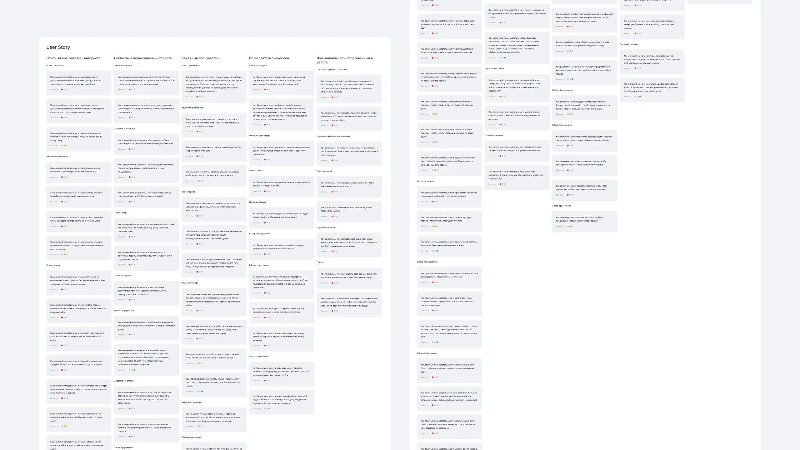 User story для каждой персоны